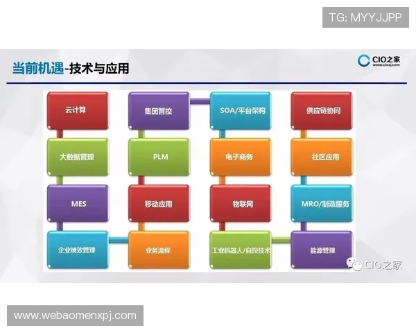 新葡的京:澳门博彩业数字化转型带来的机遇与挑战分析 新葡的京:澳门博彩业数字化转型带来的机遇与挑战分析