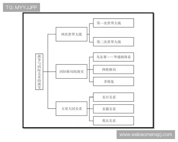 新奥门葡京网的安全保障措施与客户服务体系确保每位玩家的权益与体验 新奥门葡京网的安全保障措施与客户服务体系确保每位玩家的权益与体验