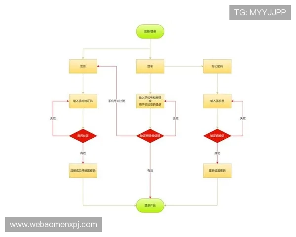 澳门利宝手机版APP安全可靠下载，全面介绍注册登录流程与账号保护措施